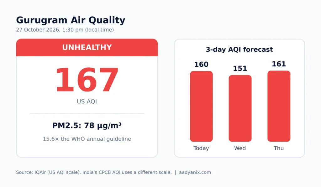 Air purifier buying guide: PM2.5 before and after illustration